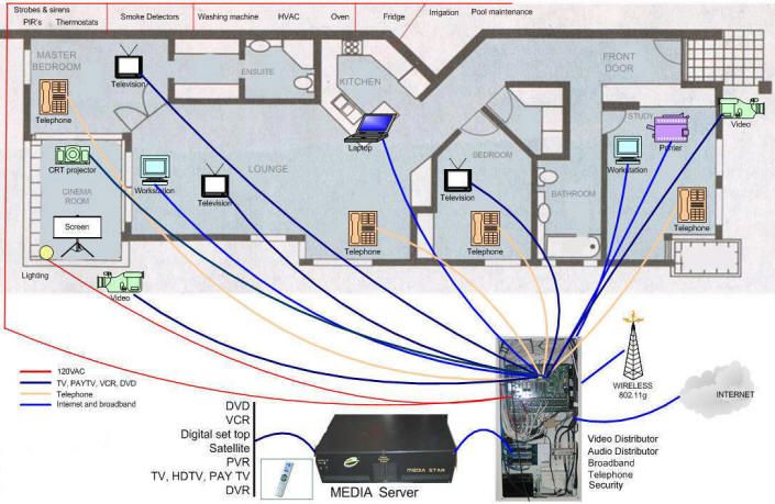 Smart Home & Low Voltage Smart home & low voltage installation by H&R Tech Guys in Glendale