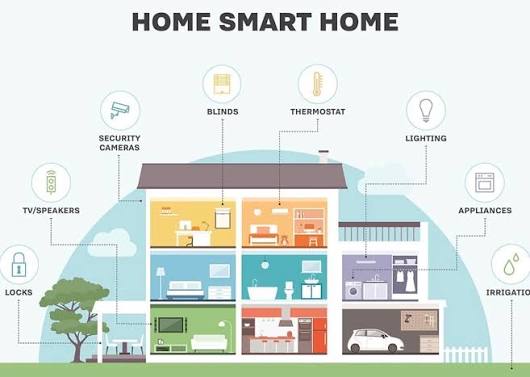 Smart Home & Low Voltage Smart home & low voltage installation by H&R Tech Guys in Glendale