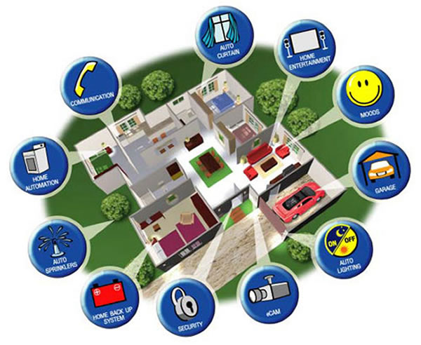 Smart Home & Low Voltage Smart home & low voltage installation by H&R Tech Guys in Glendale